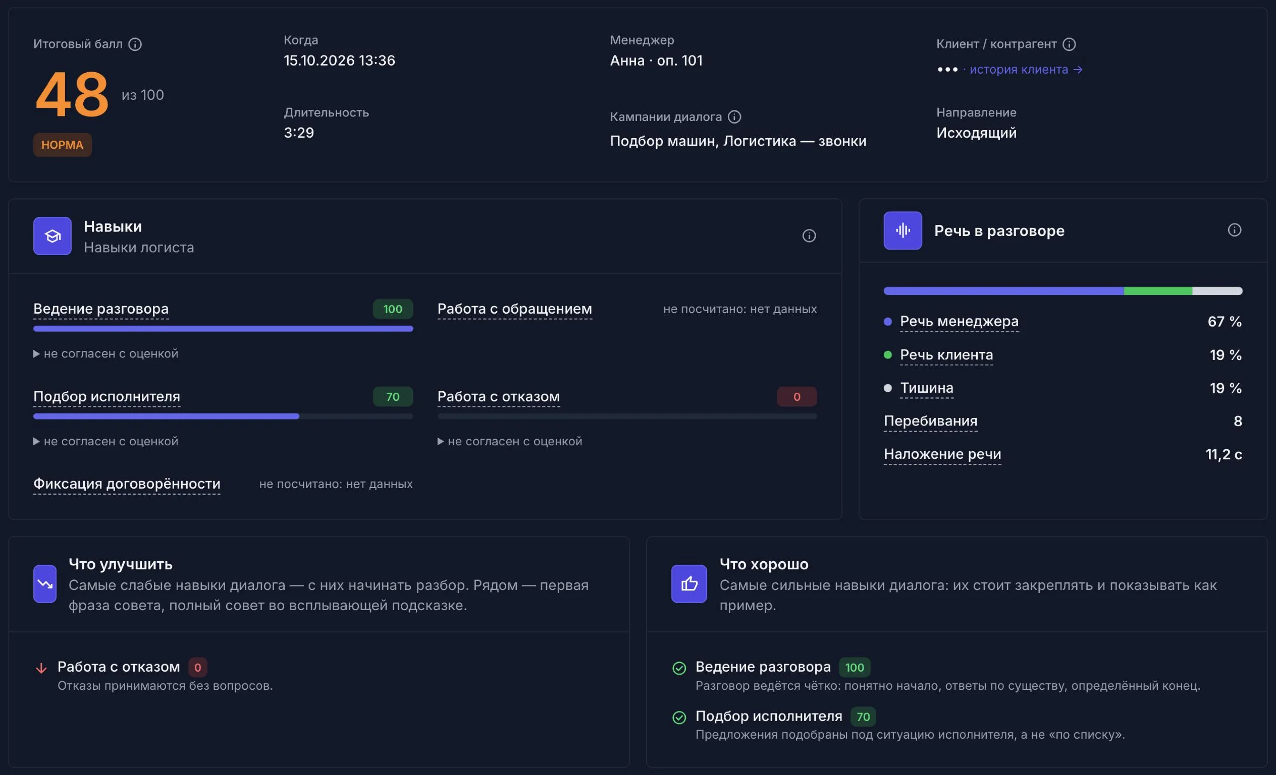 Карточка звонка в Коуче: итоговый балл, навыки, доли речи, что улучшить и что получилось